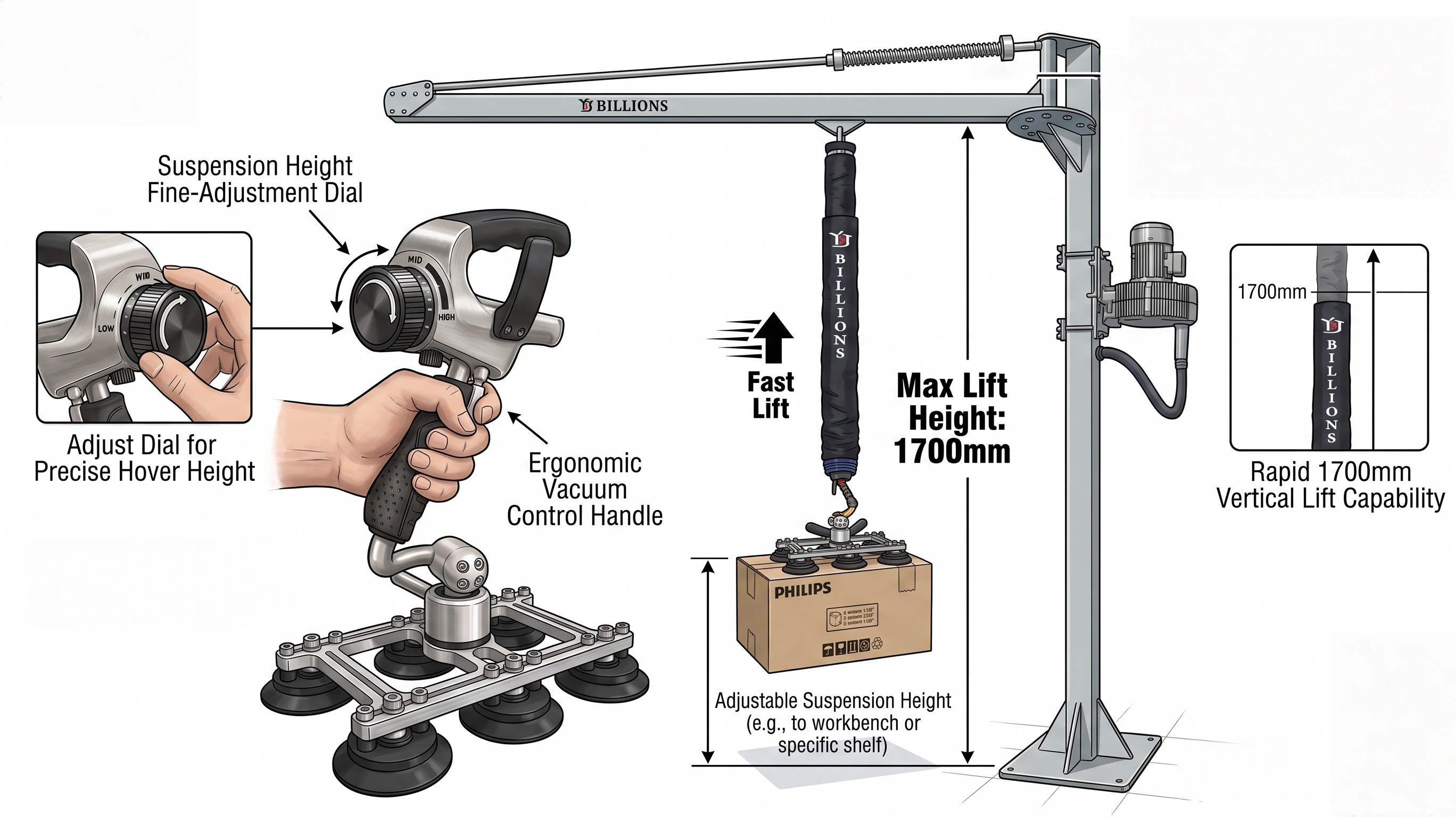TUBE LIFTER One-Handed Operation  Rapid Lifting Diagram